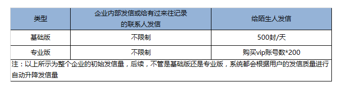 騰訊企業(yè)郵箱 騰訊企業(yè)郵箱