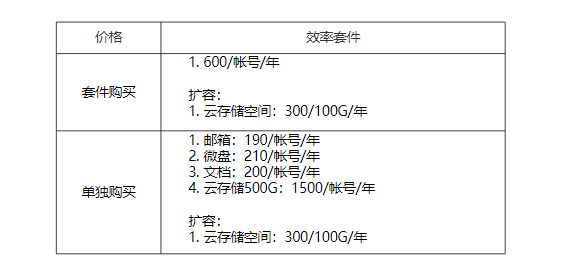 騰訊企業(yè)微信郵箱 騰訊企業(yè)微信郵箱