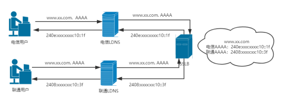 騰訊企業微信郵箱 騰訊企業微信郵箱