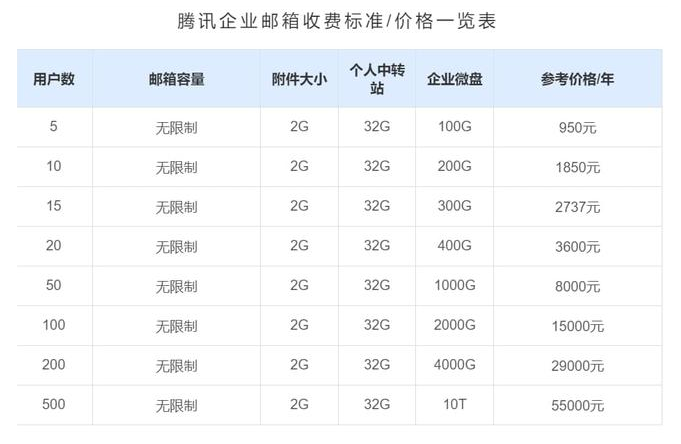 騰訊企業郵箱 騰訊企業郵箱