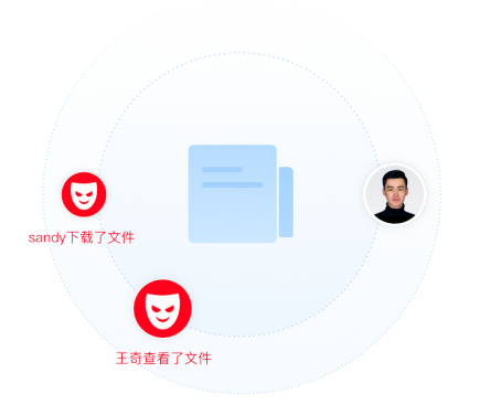 企業微信 企業微信