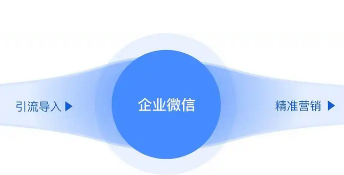 企業(yè)微信 企業(yè)微信